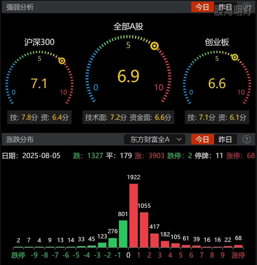 0805-收盘情绪.png