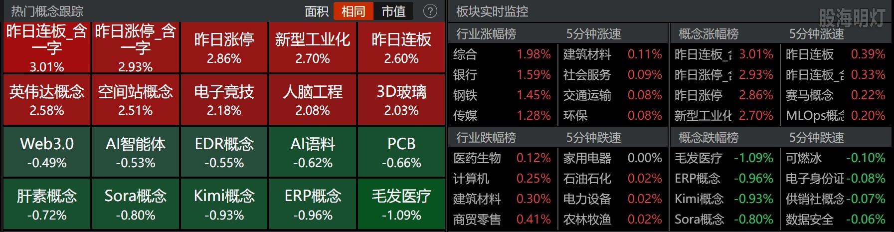 0805-收盘概念板块.png