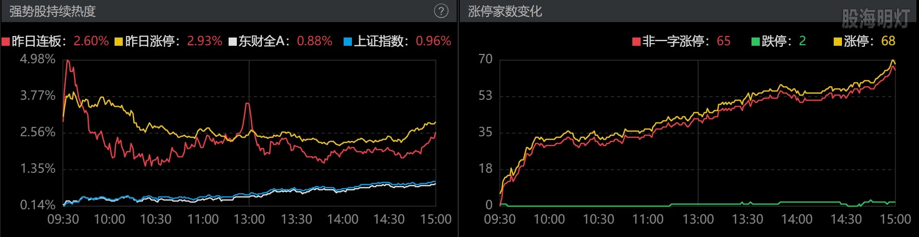0805-收盘涨跌停数.png