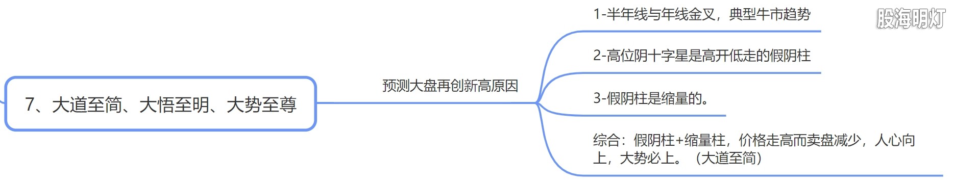 4.7 大道至简、大悟至明、大势至尊.png