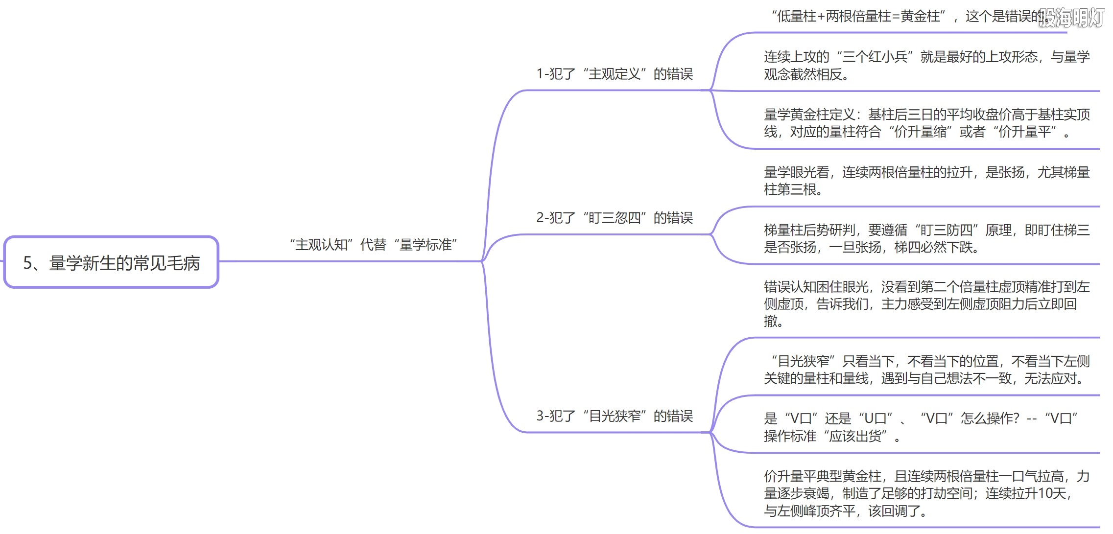 4.5 量学新生常见毛病.png