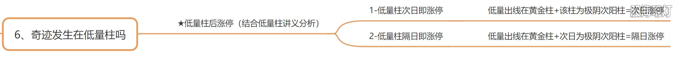 4.6 奇迹发生在低量柱吗.png