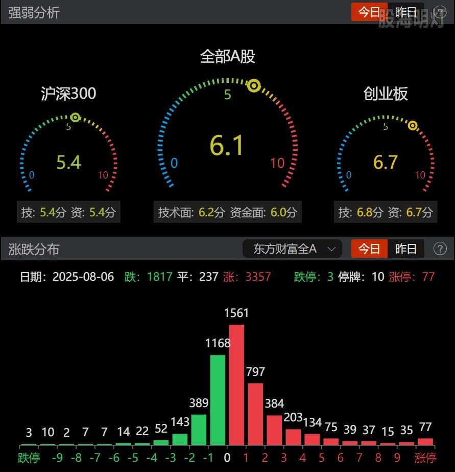 0806-收盘情绪.png