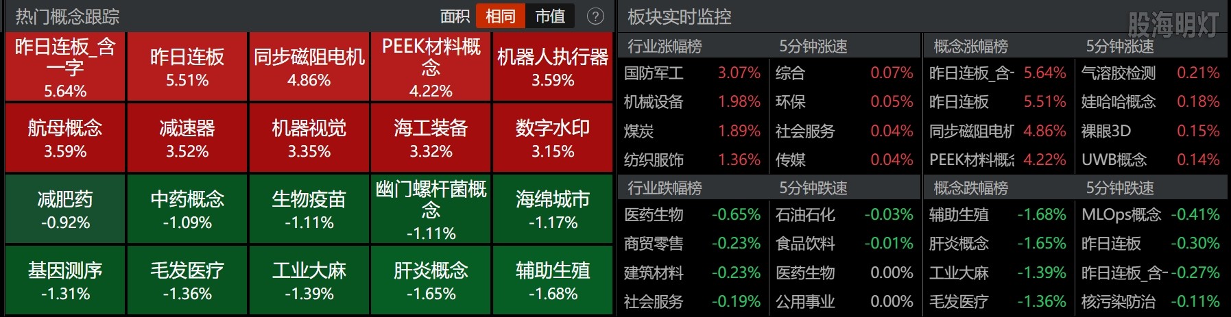 0806-收盘概念板块.png