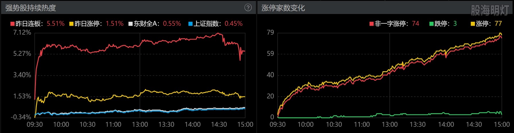 0806-收盘涨跌停数.png