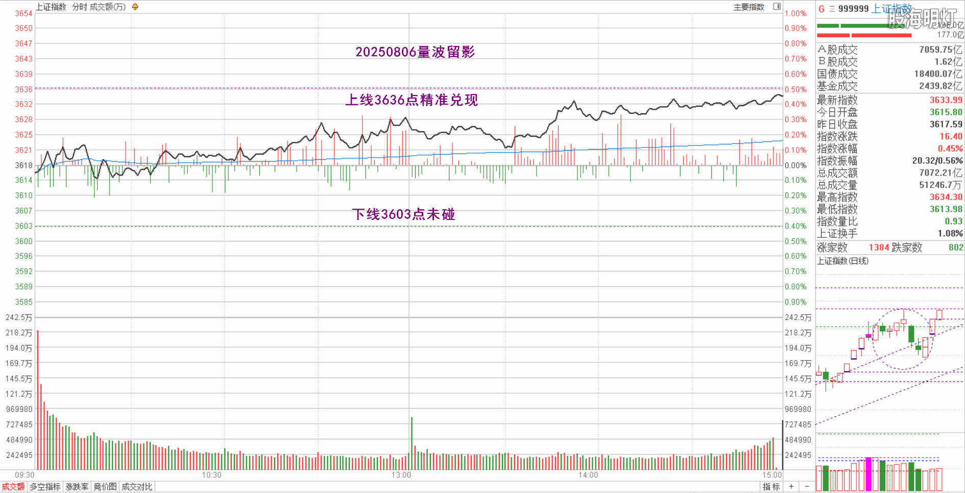 0.1上证量波.png