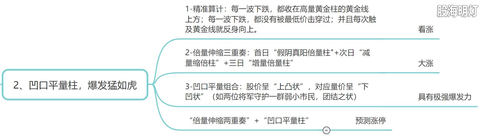 5.2 凹口平量柱，爆发猛如虎.png
