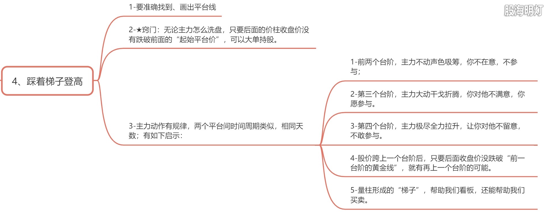 5.4 踩着梯子登高.png