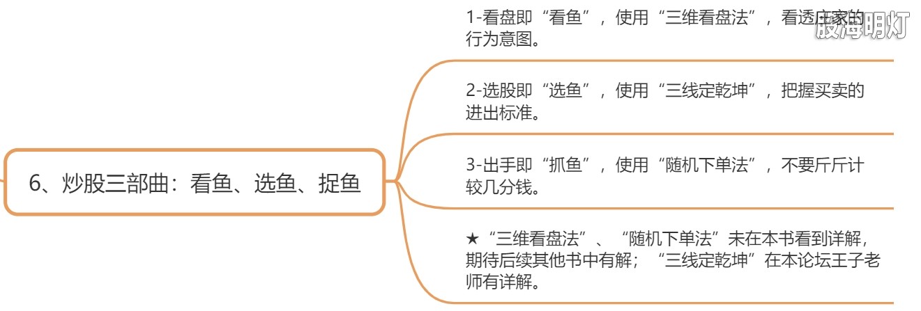 5.6 炒股三部曲：看鱼、选鱼、抓鱼.png