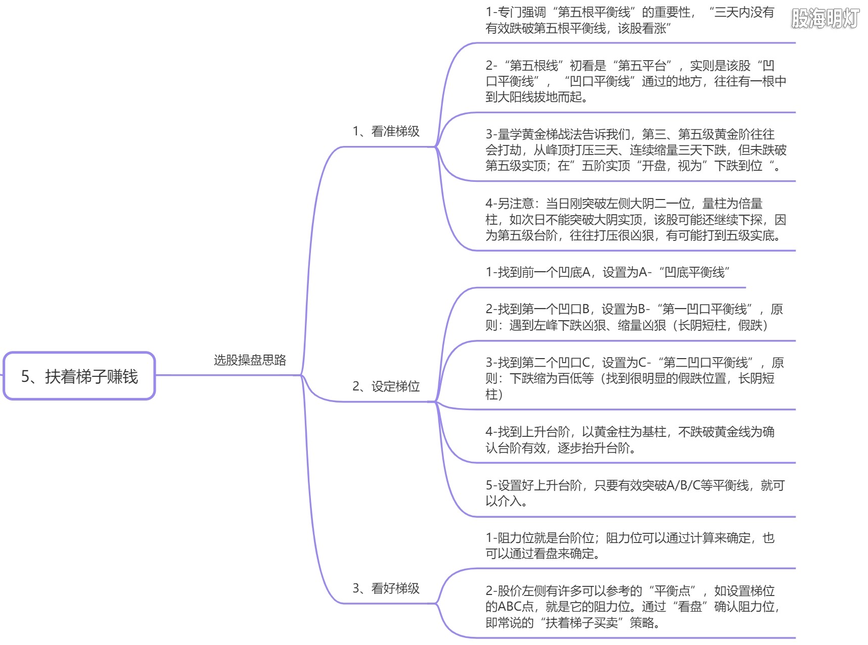 5.5 扶着梯子赚钱.png
