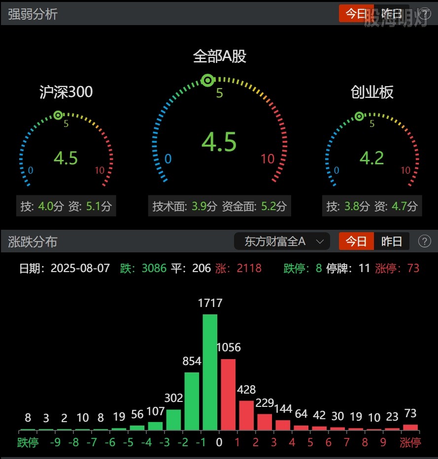 0807-收盘情绪.png