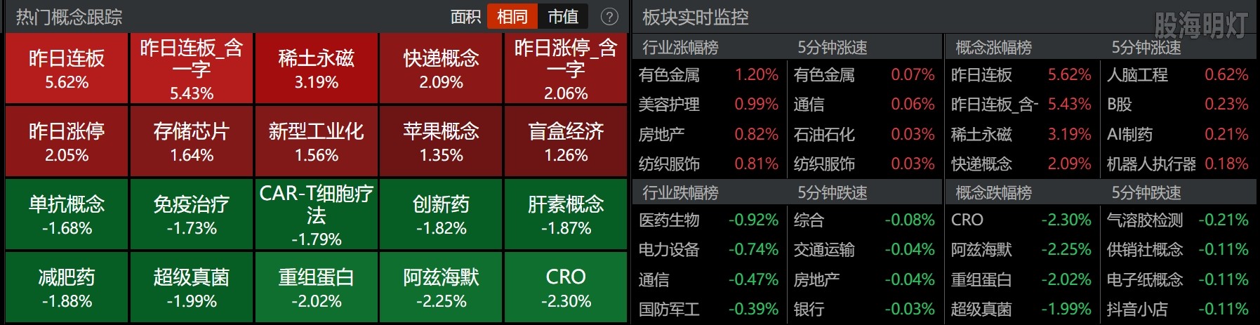 0807-收盘概念板块.png
