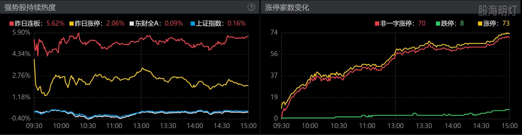 0807-收盘涨跌停数.png