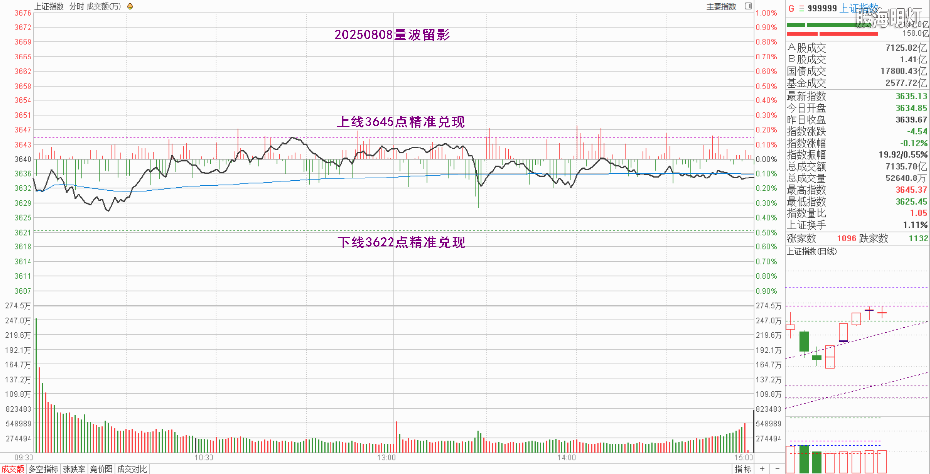 0.1上证量波.png