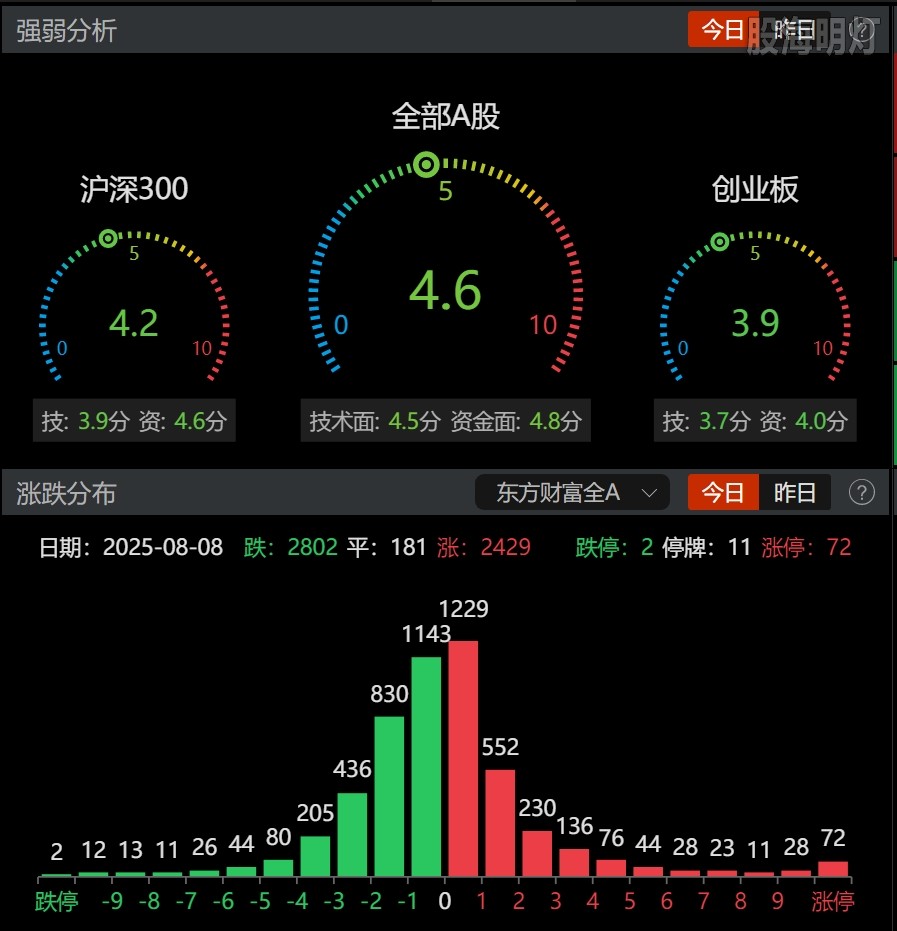 0808-收盘情绪.png