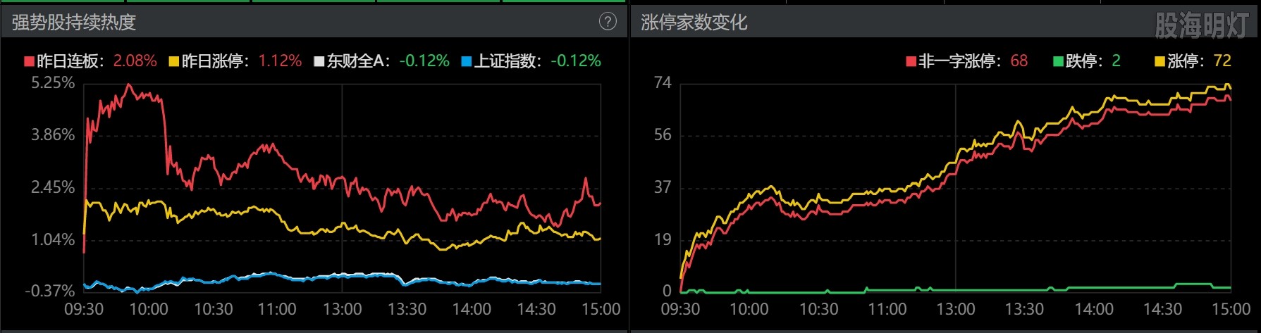 0808-收盘涨跌停数.png