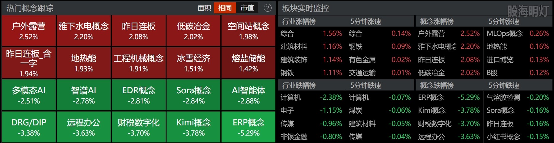 0808-收盘概念板块.png
