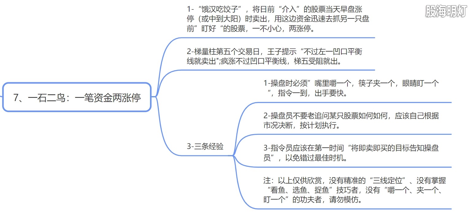 5.7 一石二鸟 一笔资金俩涨停.png