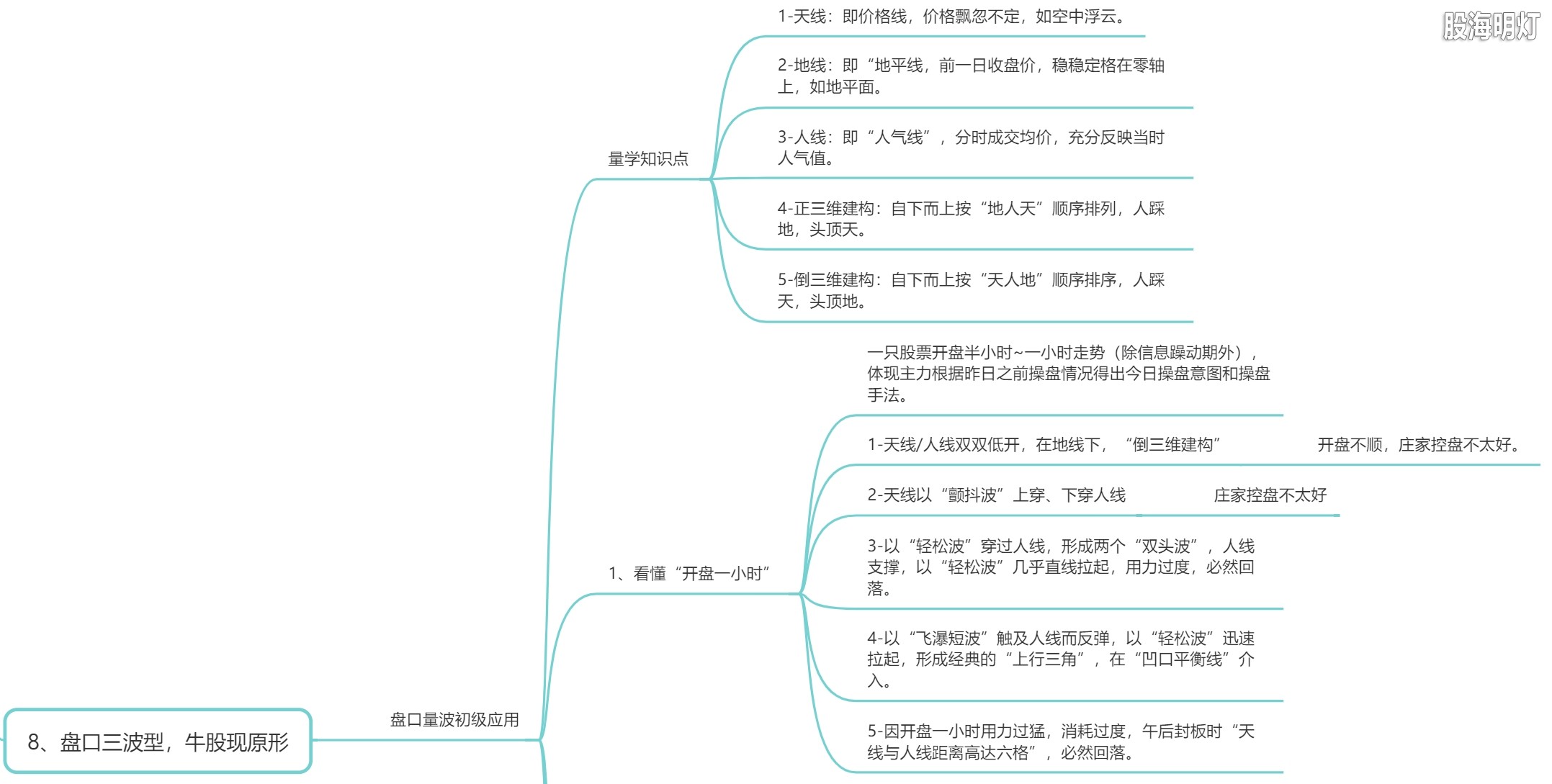 5.8 盘口三波型，牛股现原形1.png