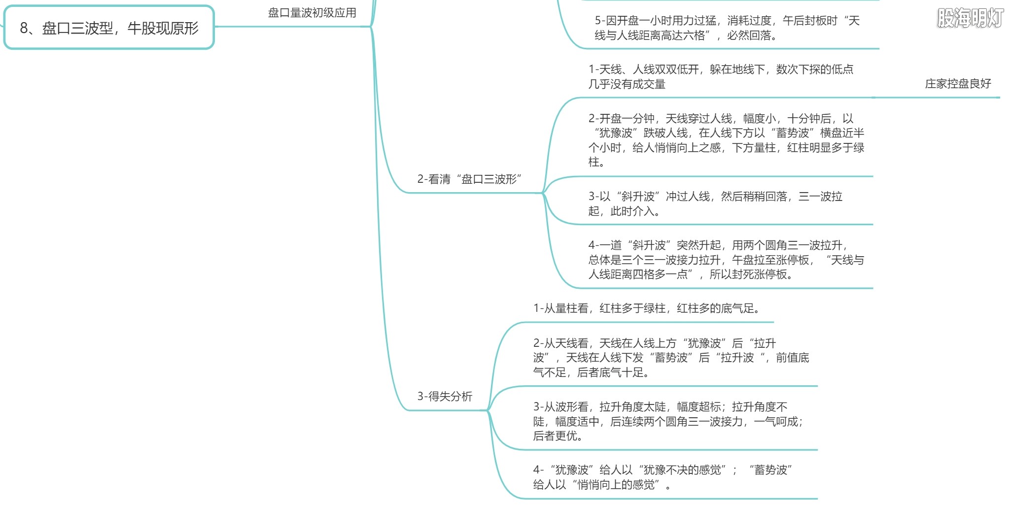 5.8 盘口三波型，牛股现原形2.png