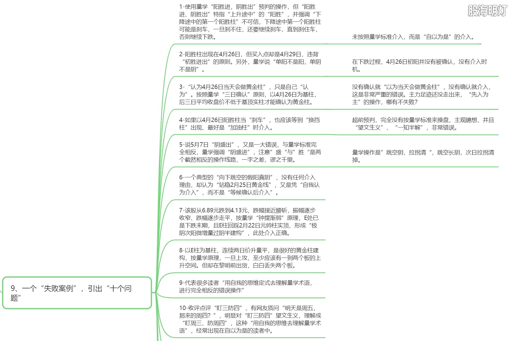 5.9 一个“失败案例”，引出“十个问题”1.png