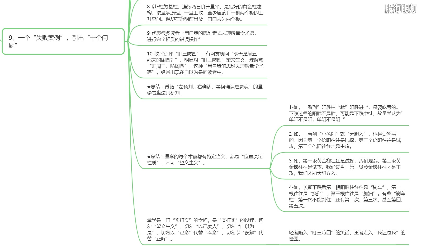 5.9 一个“失败案例”，引出“十个问题”2.png