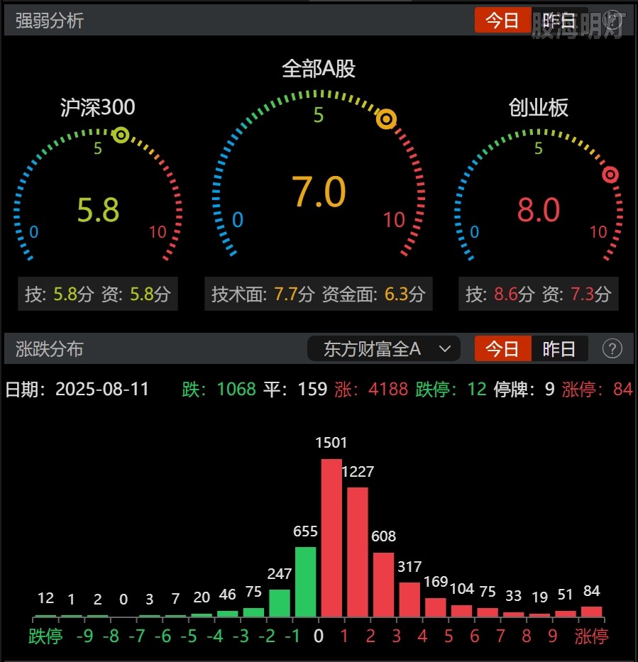 0811-收盘情绪.png