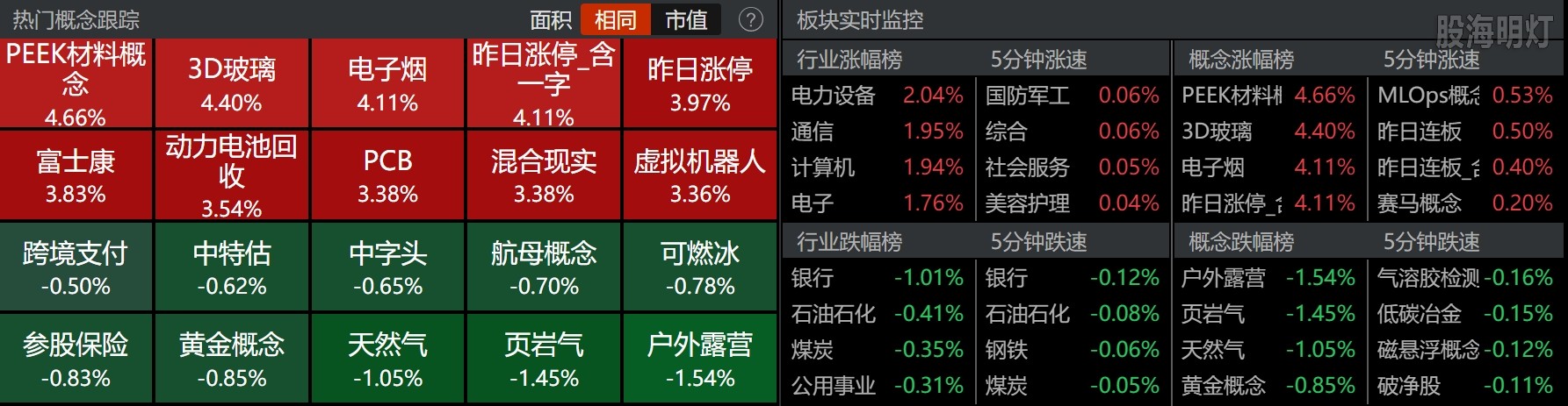 0811-收盘概念板块.png