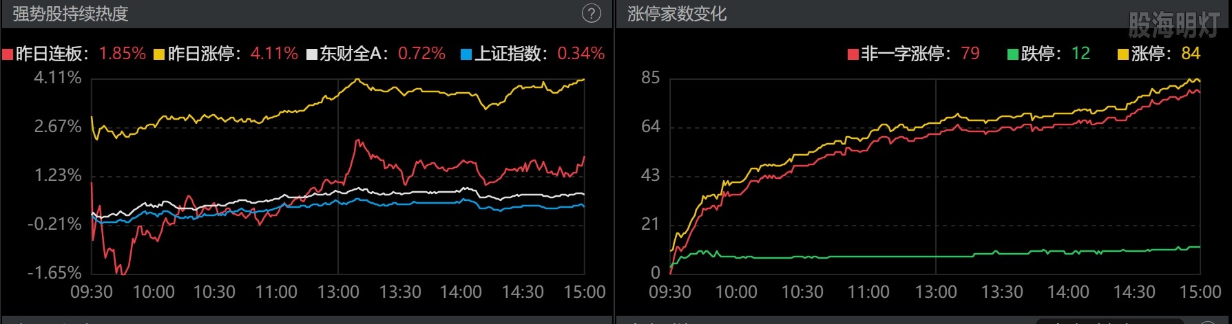 0811-收盘涨跌停数.png
