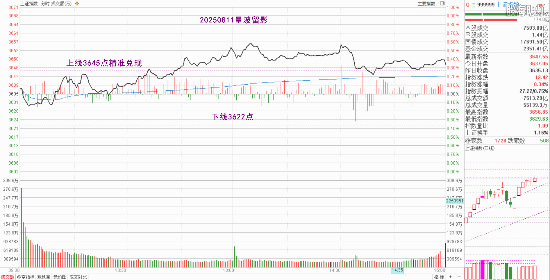 0.1上证量波.png