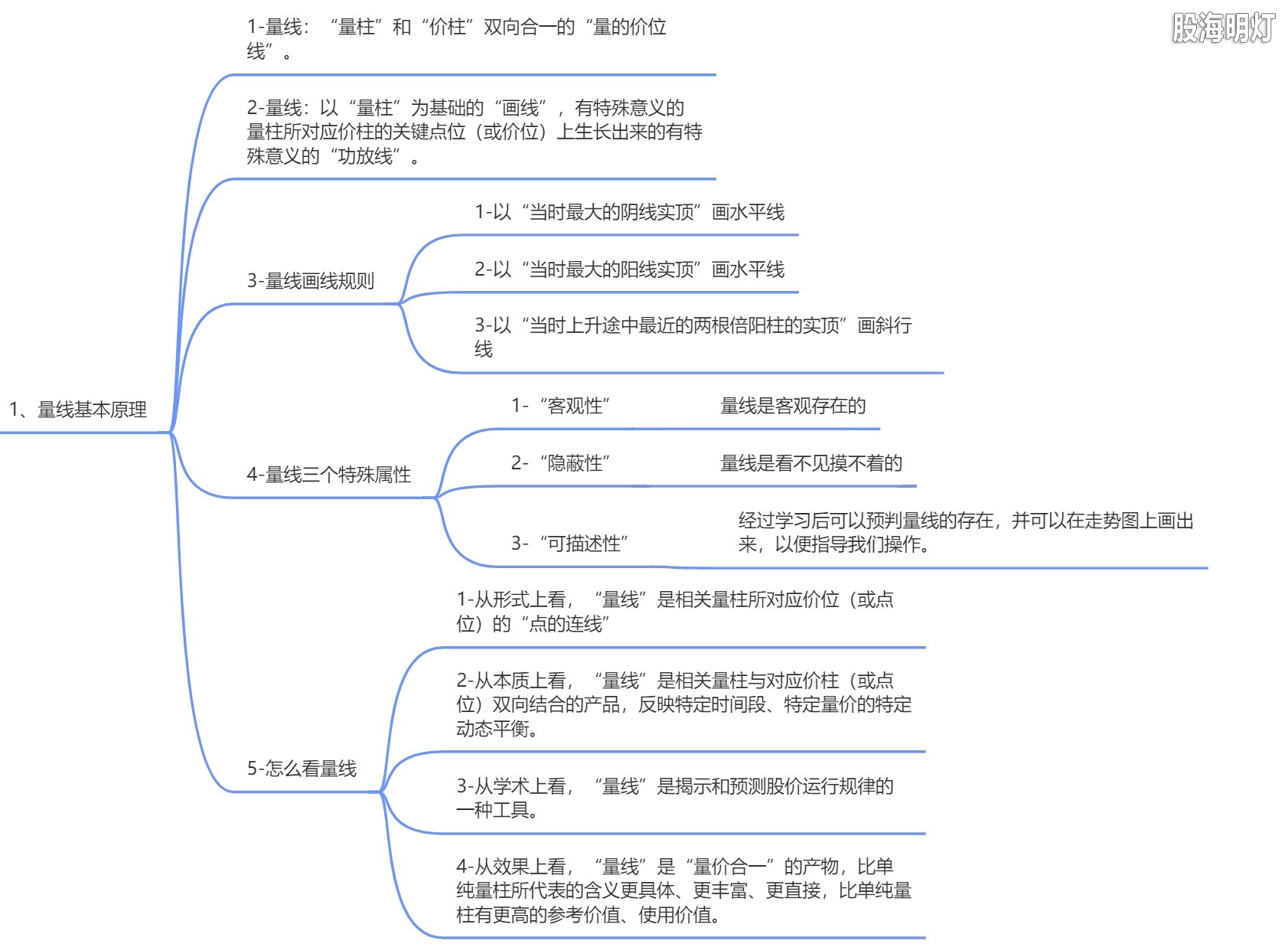 1.1 量线基本原理.png