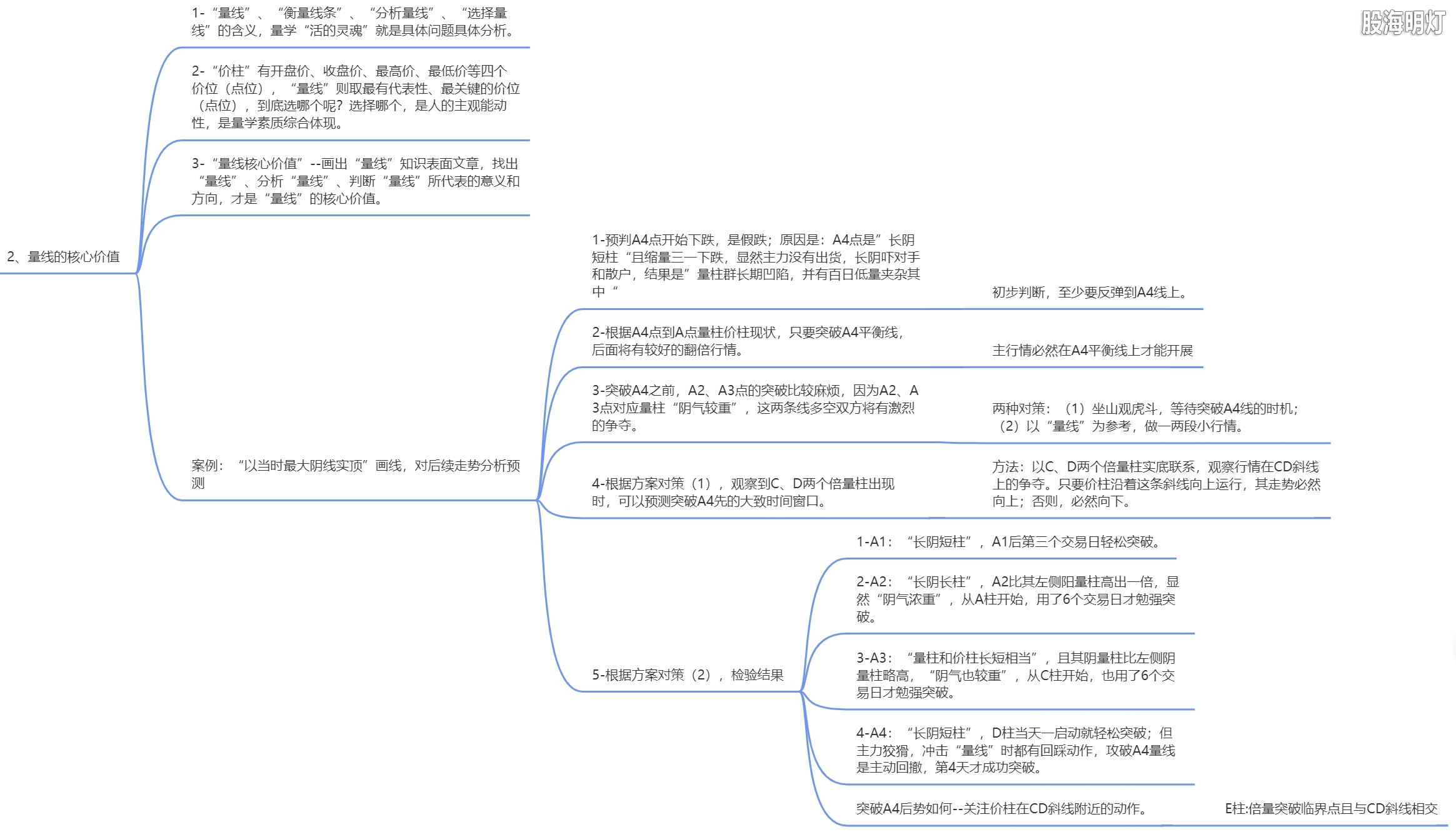 1.2 量线的核心价值.png