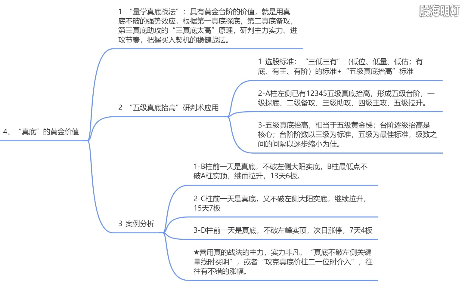 1.4 真底的黄金价值.png
