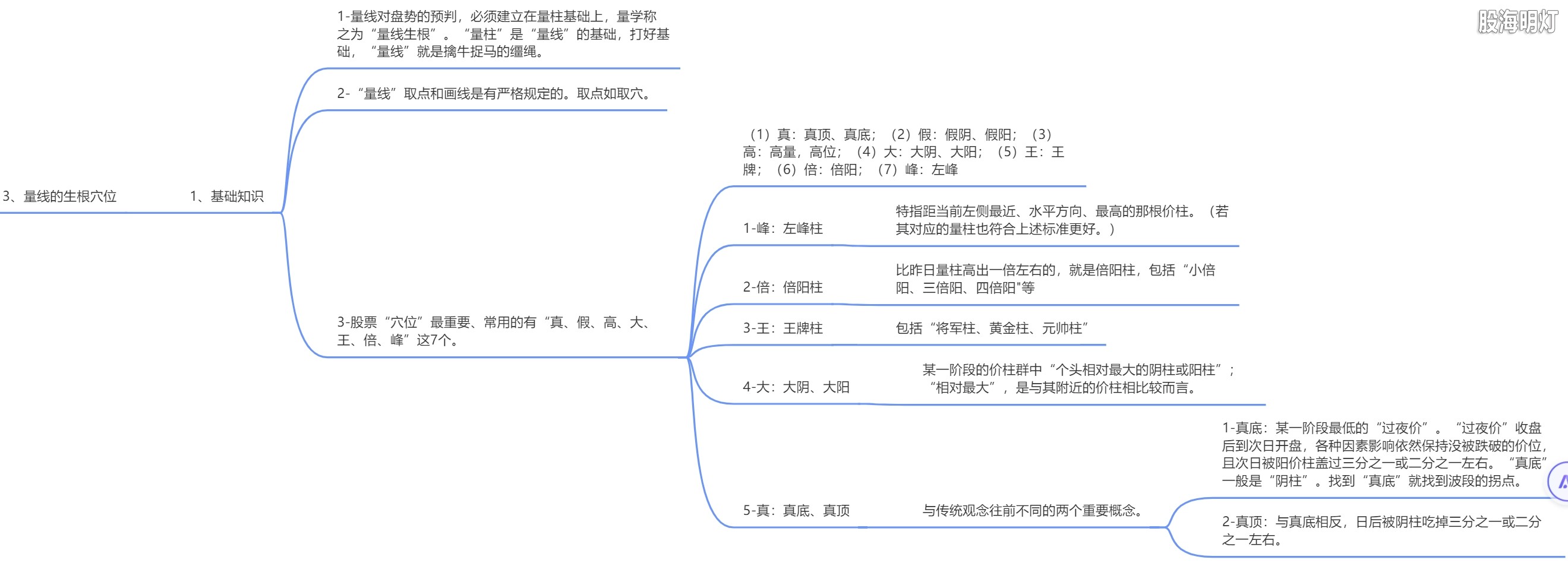 1.3 量线的生根穴位.png