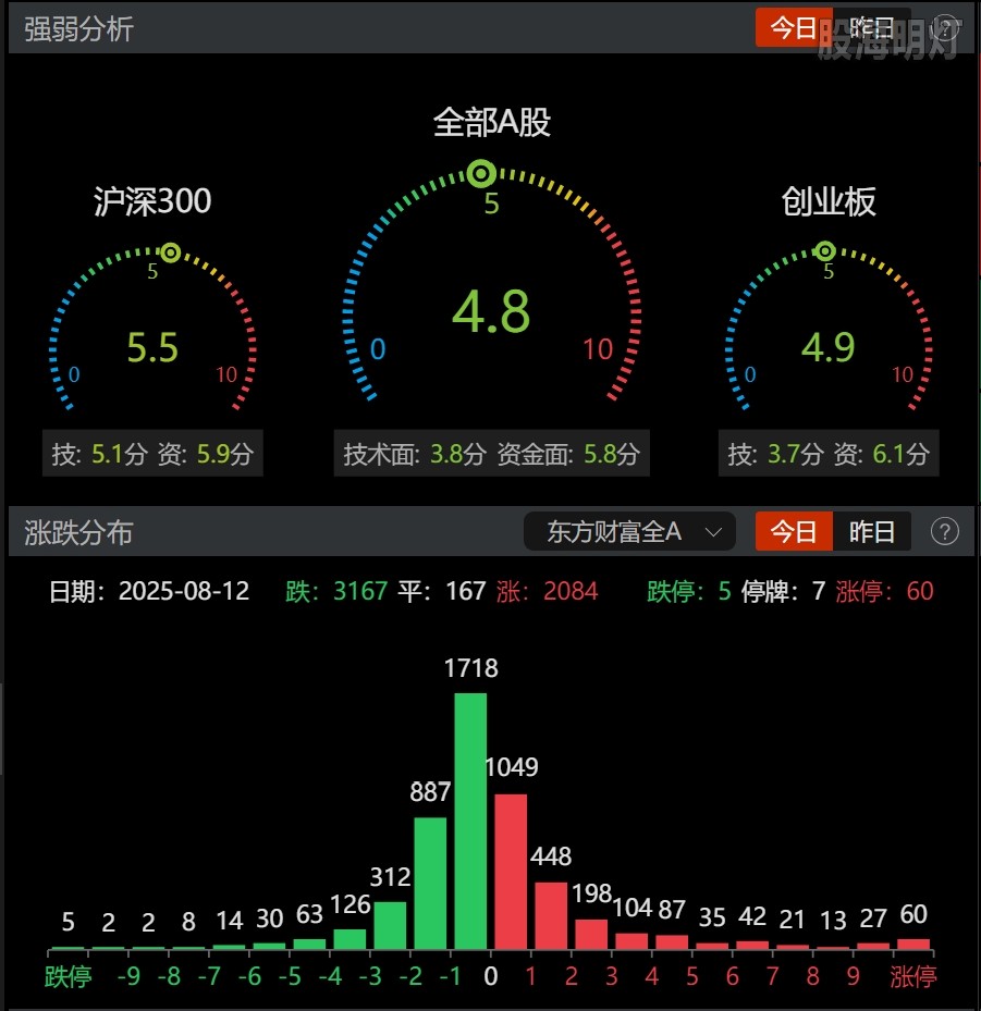 0812-收盘情绪.png