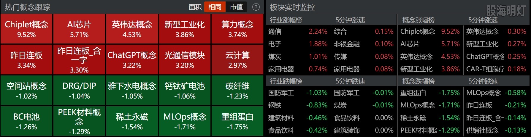 0812-收盘概念板块.png