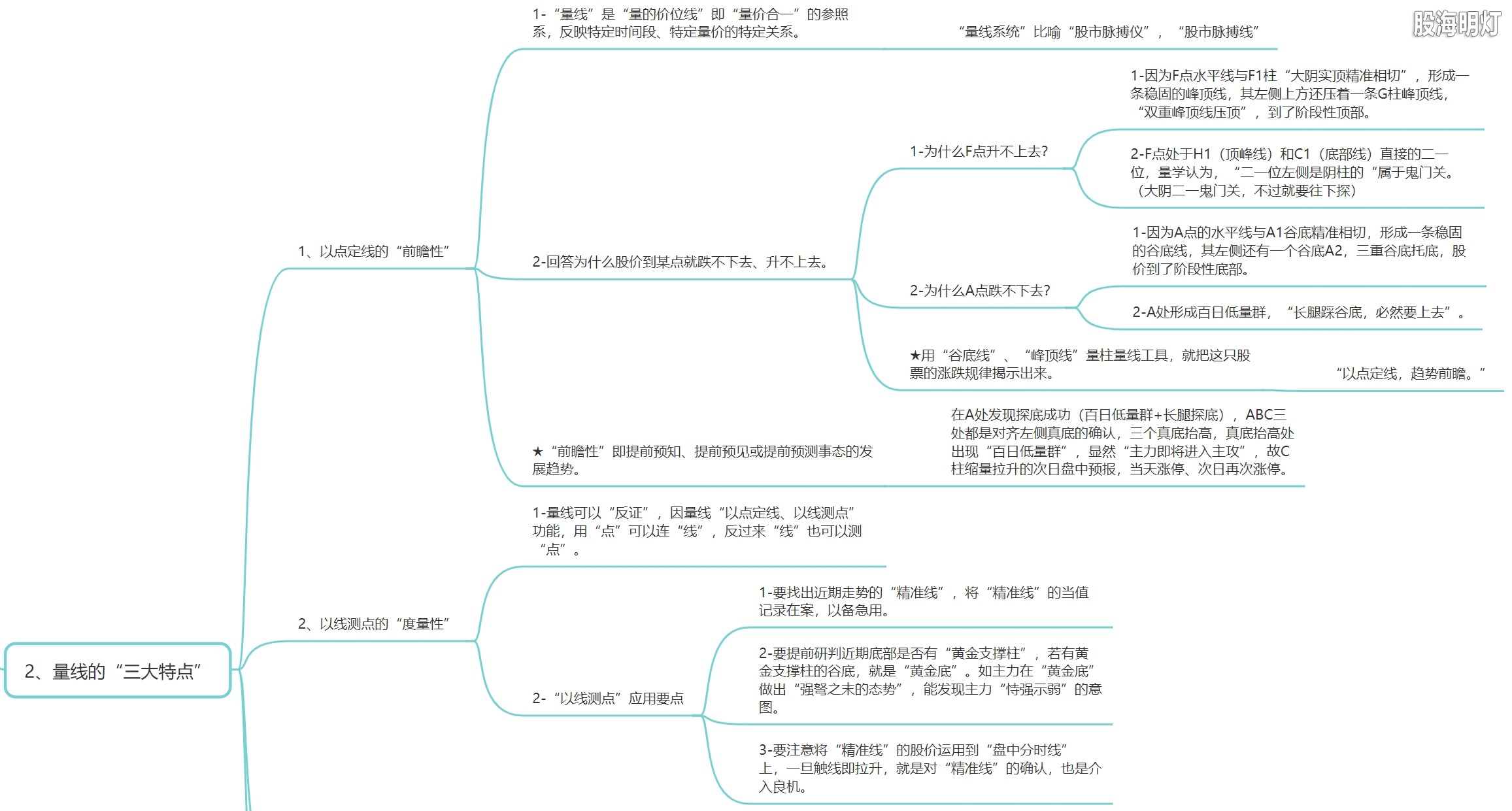 2.1 量线三大特点（前瞻性&度量性）.png