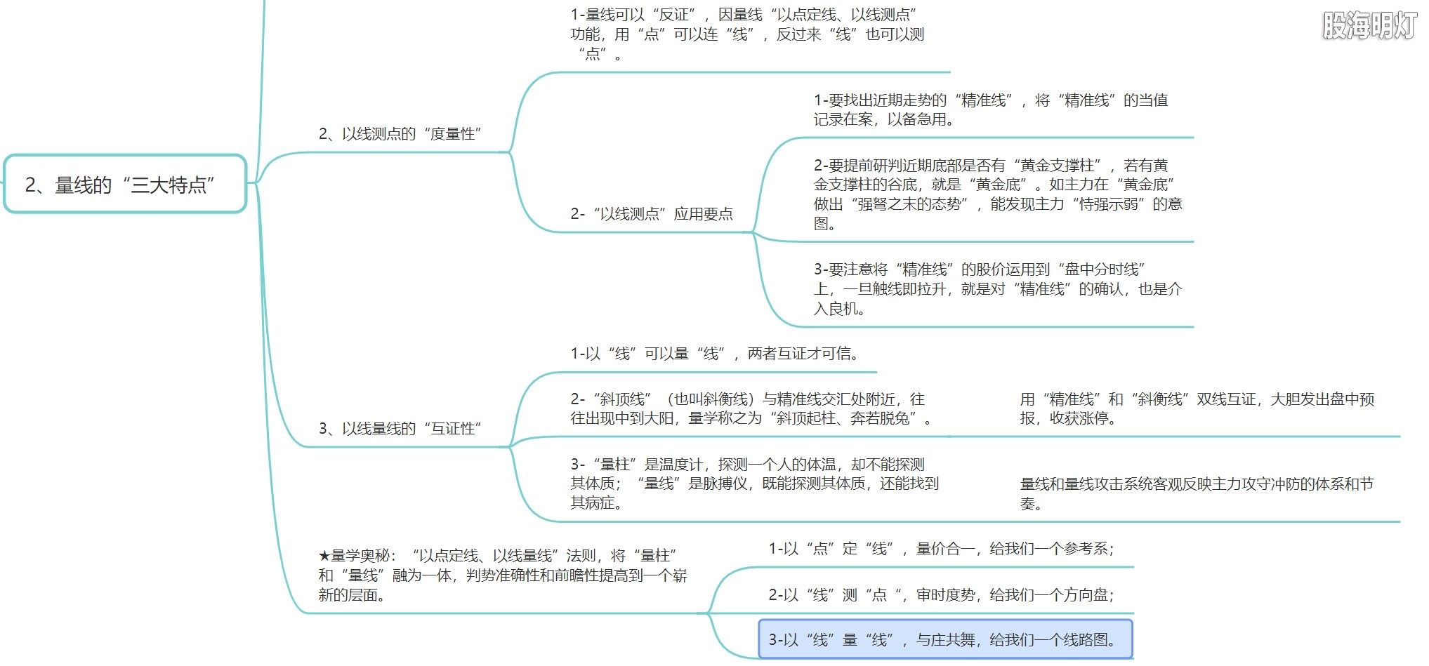 2.2 量线三大特点（互证性）.png