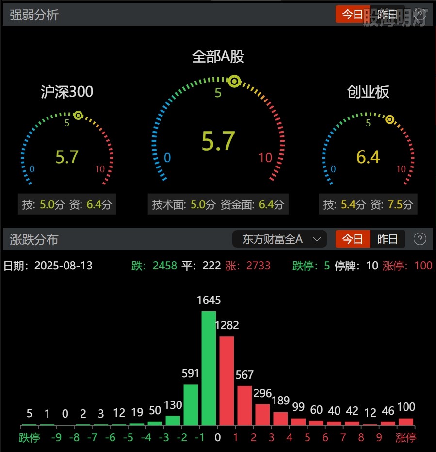 0813-收盘情绪.png