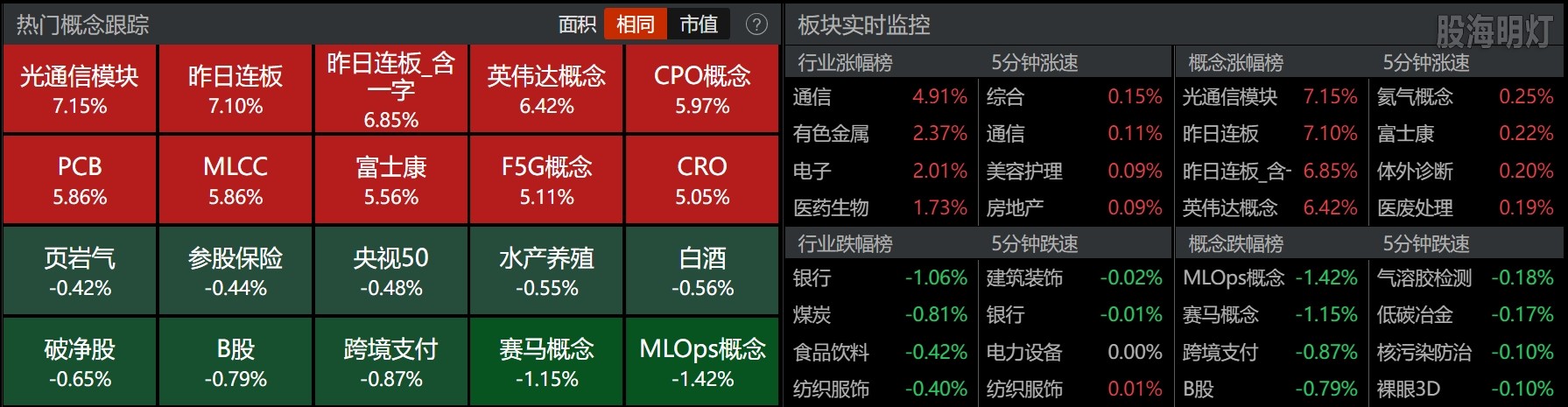 0813-收盘概念板块.png
