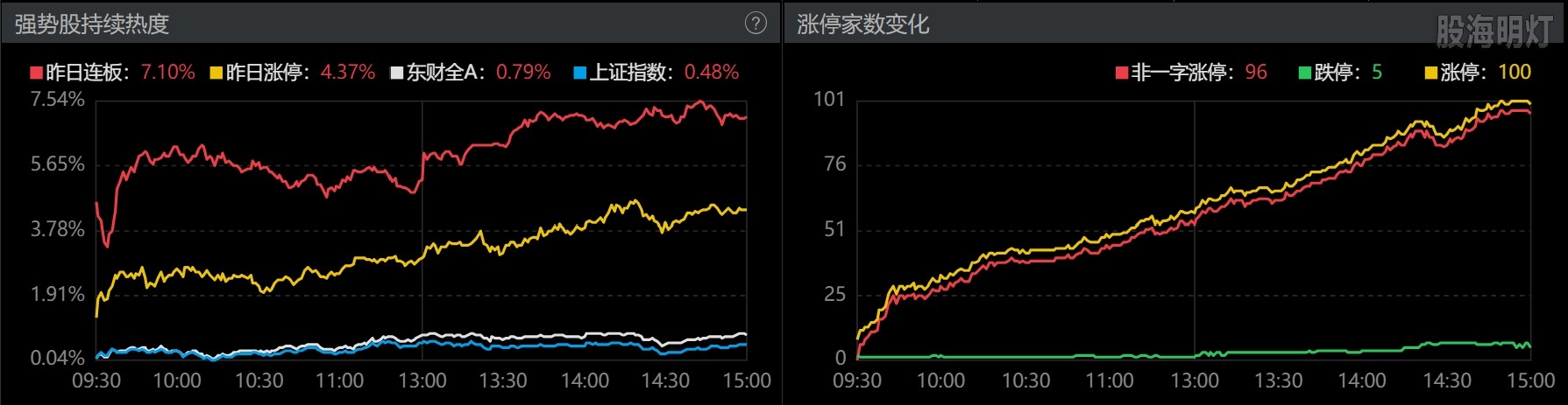 0813-收盘涨跌停数.png