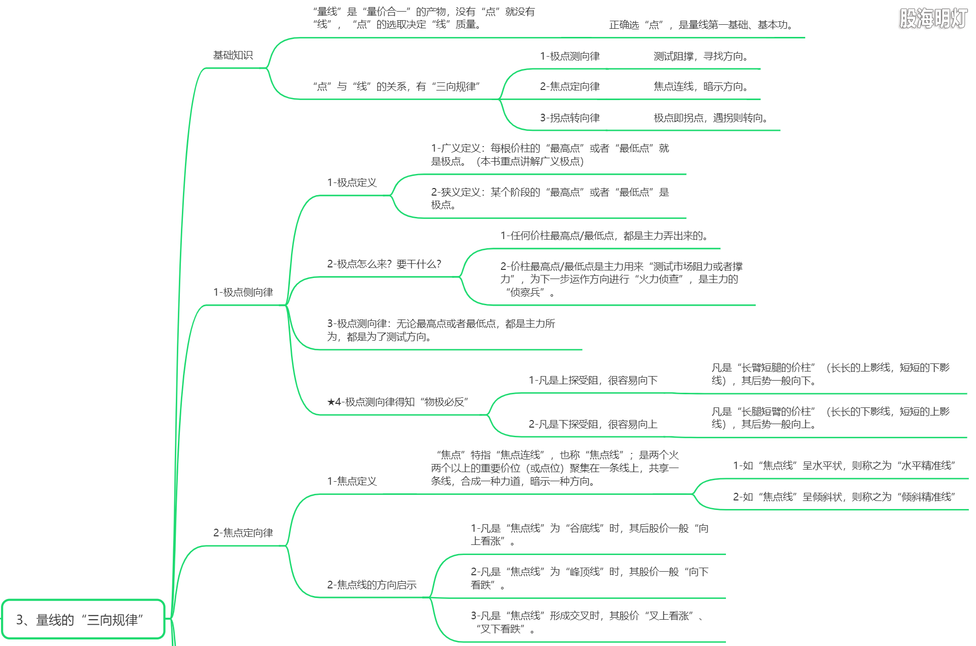 3.1 量线三向规律（极点侧向律、焦点定向律）.png