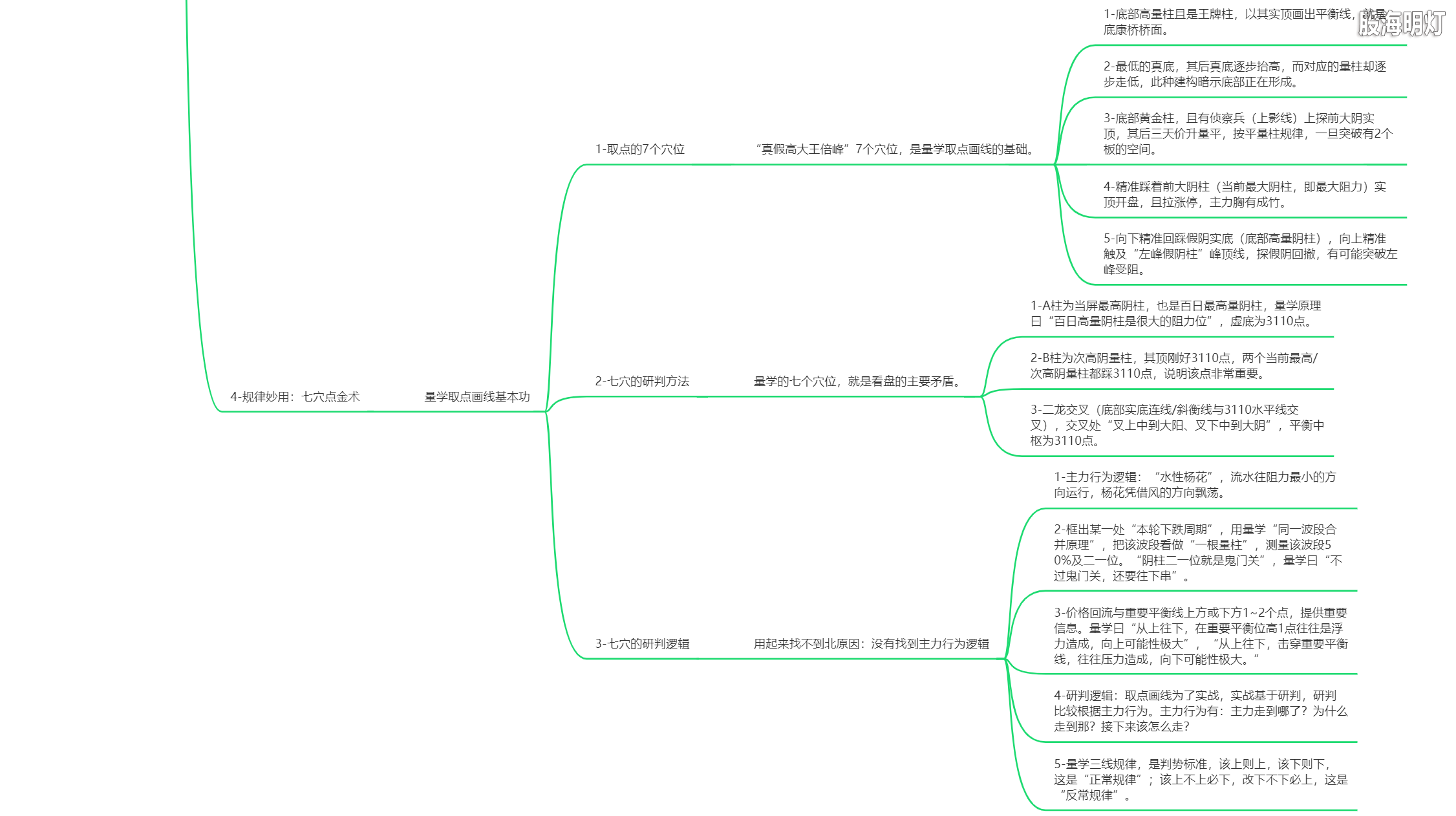 3.3 量线三向规律（规律妙用）.png