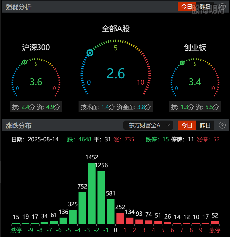 0814-收盘情绪.png
