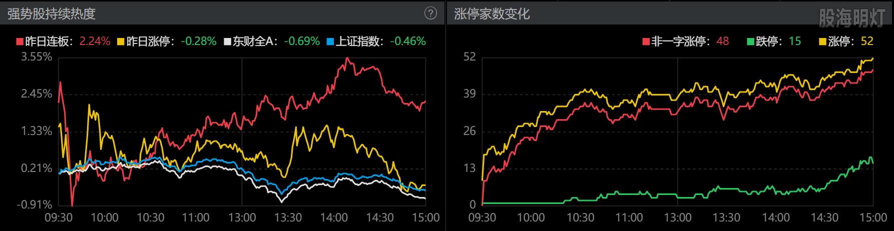 0814-收盘涨跌停数.png