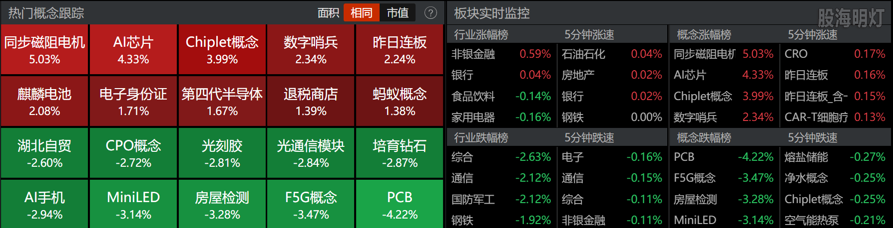 0814-收盘概念板块.png