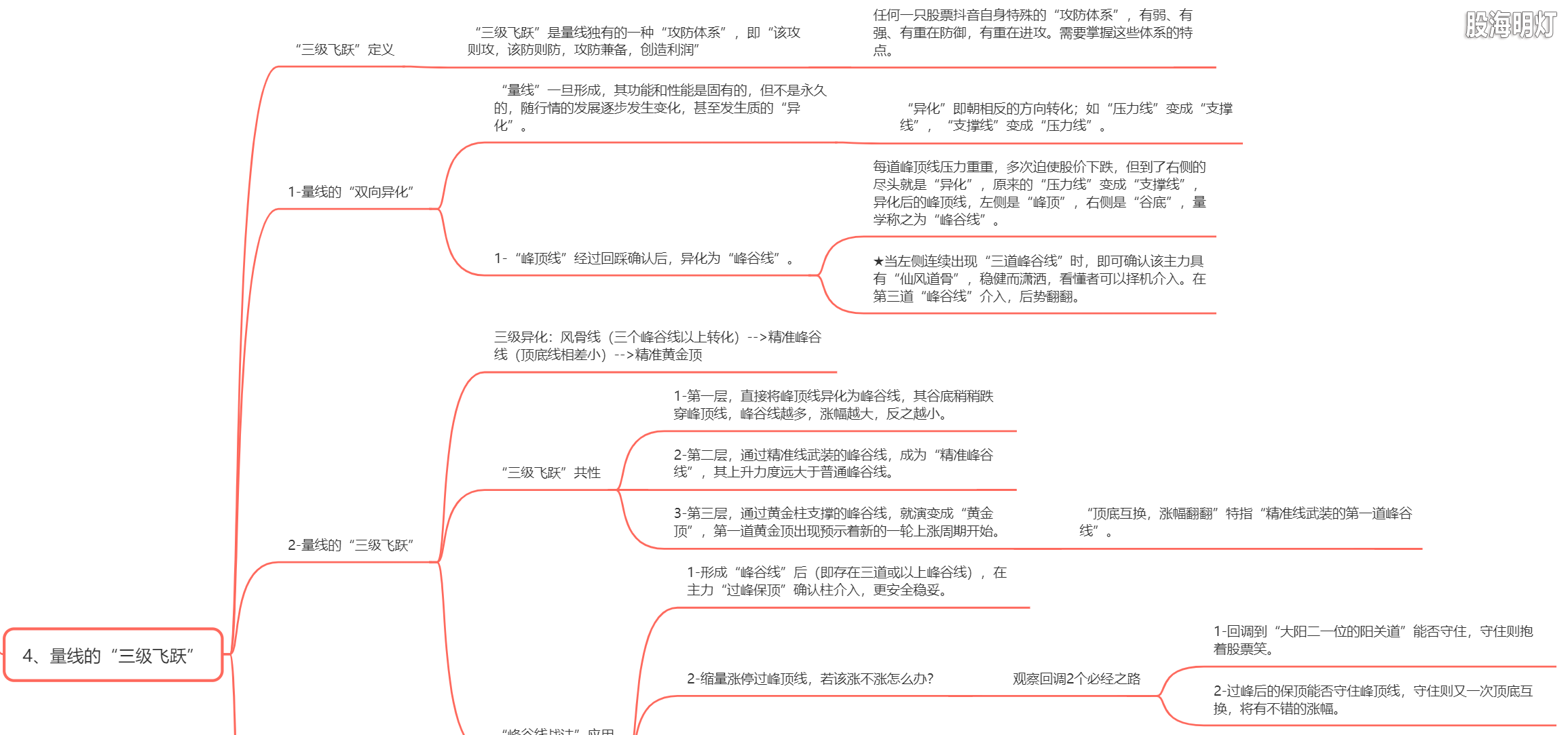 4.1 量线三级飞跃（双向异化）.png