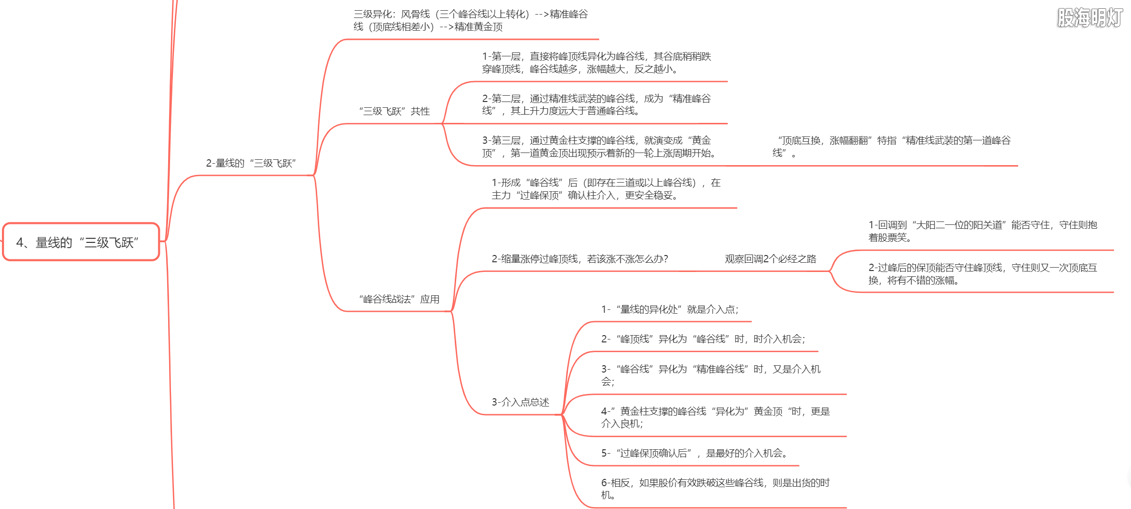 4.2 量线三级飞跃（三级飞跃）.png