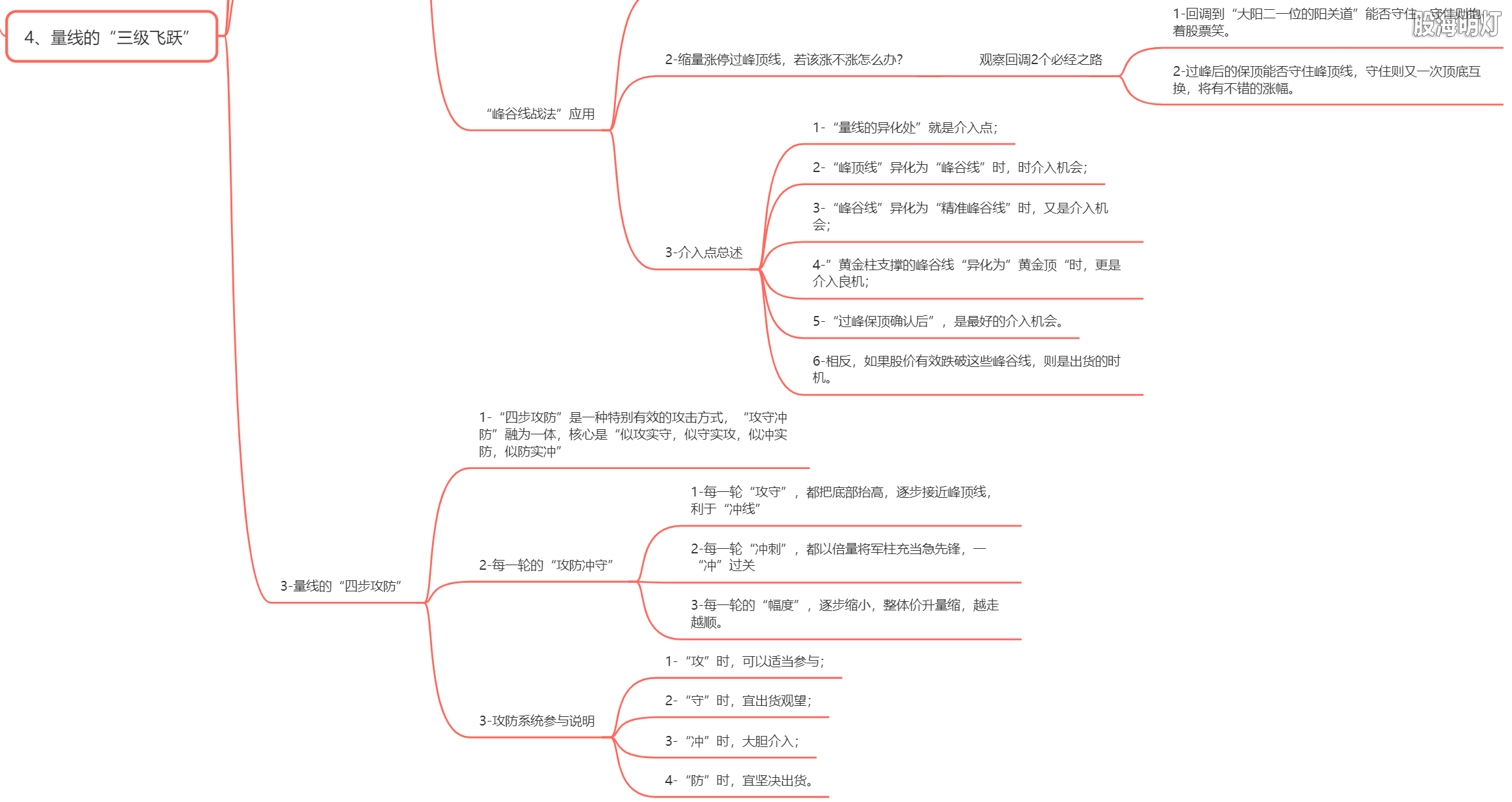 4.3 量线三级飞跃（四步攻防）.png