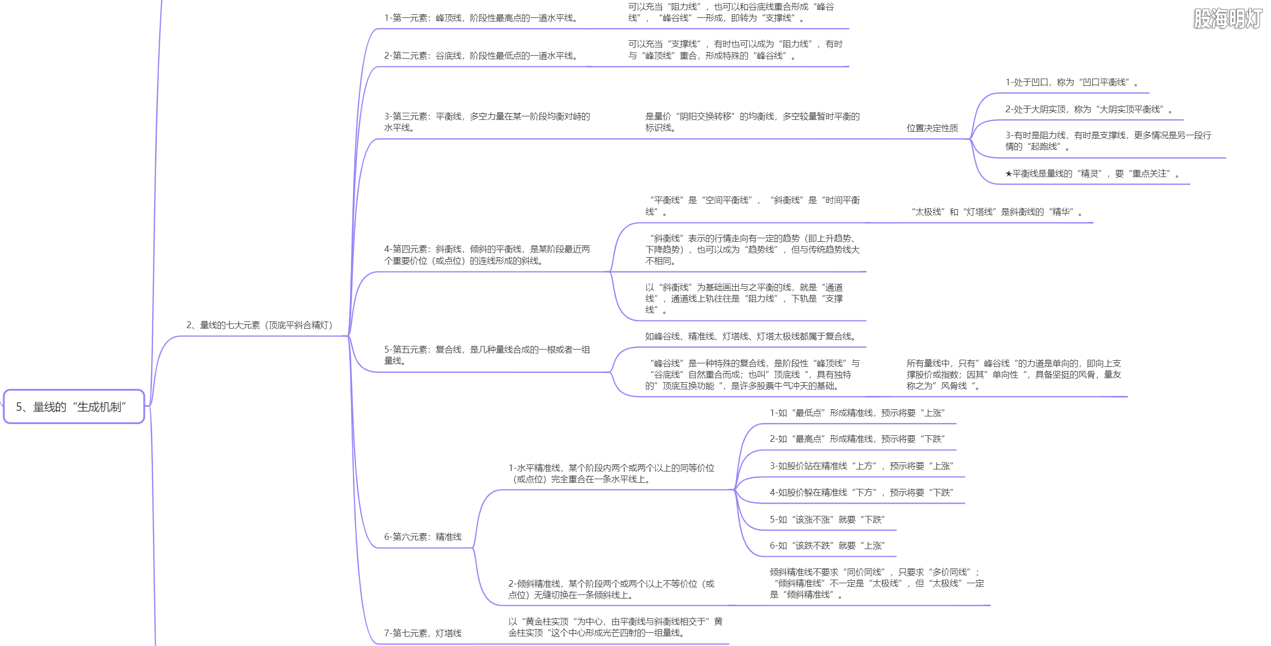 5.2 量线生成机制（七大元素）.png